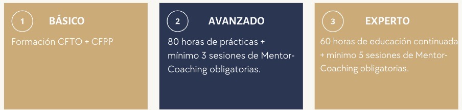 NIVELES ACREDITACION